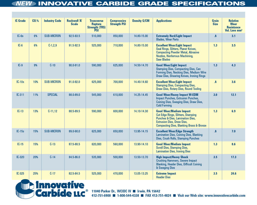 Image of grade chart